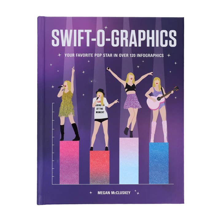 Swift-o-graphics