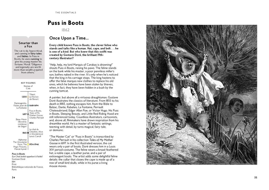 Cats in Art by Alix  Paré